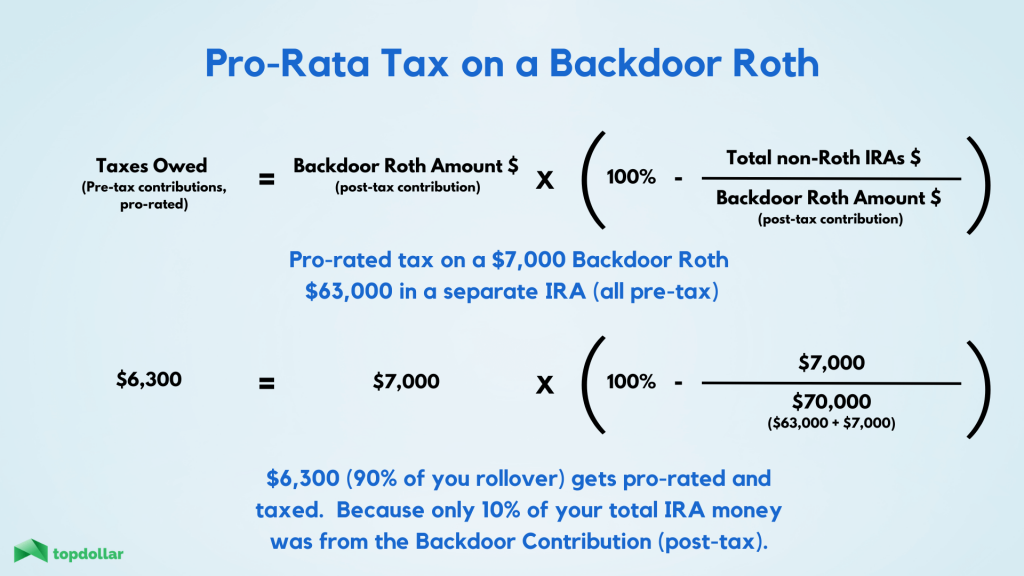 What Is a Backdoor Roth IRA Benefits and How to Convert Top Dollar