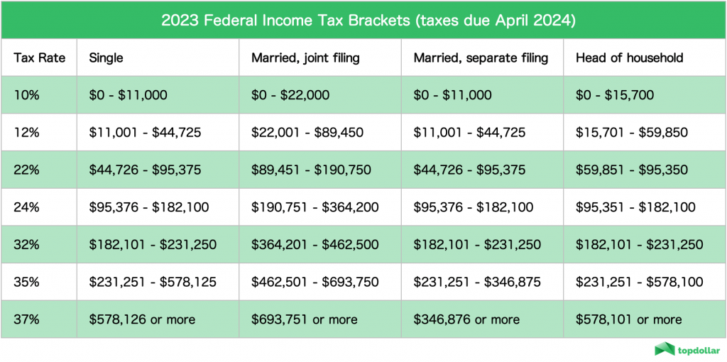 Tax Brackets 2024 California State Calley Jolynn