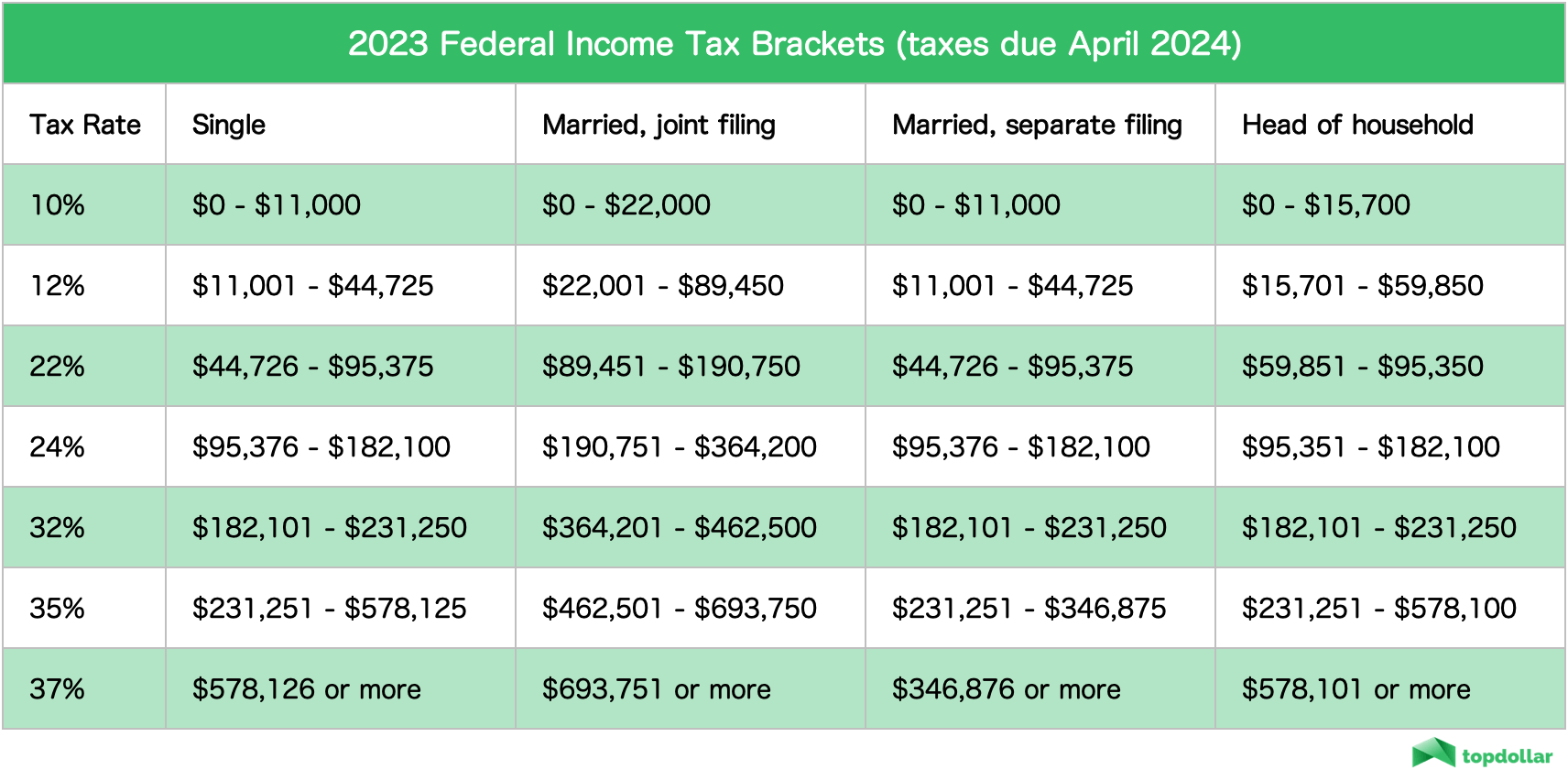 2023 Federal Income Tax Brackets 1 