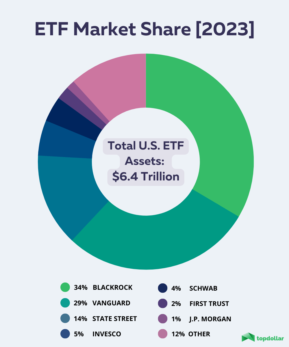 Schwab Vs. Vanguard ETFs And Mutual Funds: Which Is Best? | Top Dollar