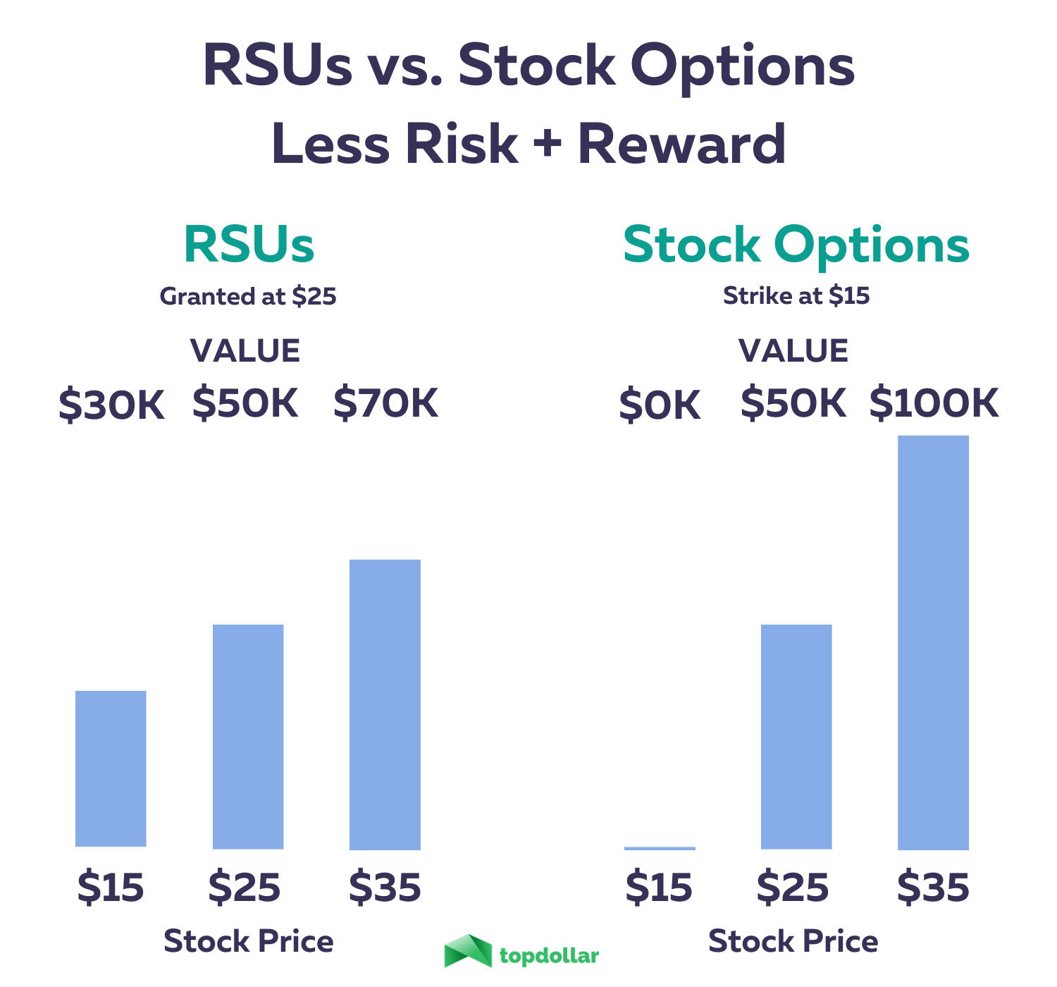 Common Stock vs. Preferred Stock: What's the Difference?